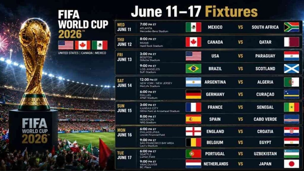 FIFA World Cup 2026 June 11 to June 17 group stage fixtures and opening week matches.