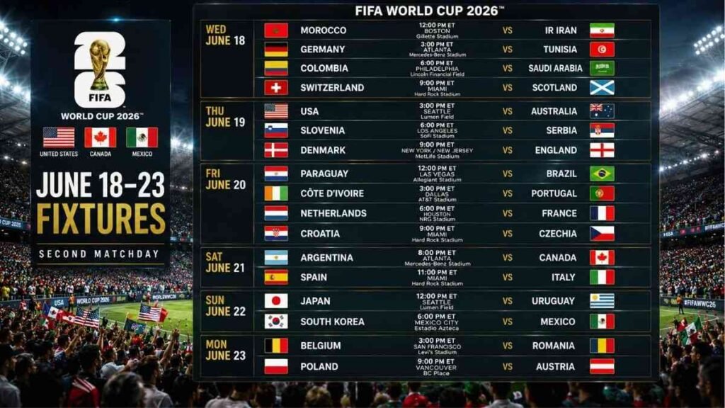 FIFA World Cup 2026 group stage fixtures scheduled from June 18 to June 23.