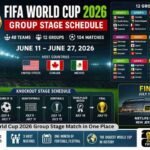 FIFA World Cup 2026 Group Stage Schedule showing complete fixtures, teams, match dates, and host cities across the USA, Canada, and Mexico.